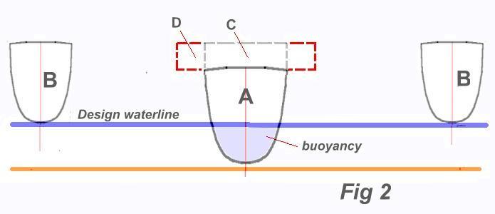 trimaran diy trimaran diy